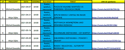 Szkolenia online dla rodziców - linki do spotkań