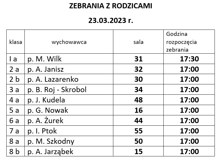 Harmonogram zebrań - klasy i sale