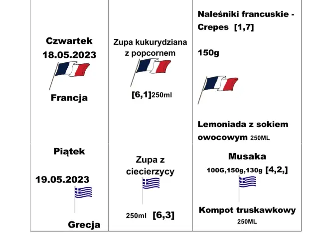 Europejskie menu